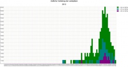 erweiterungsmodul08_Lastspitzenverteilung2012.jpg